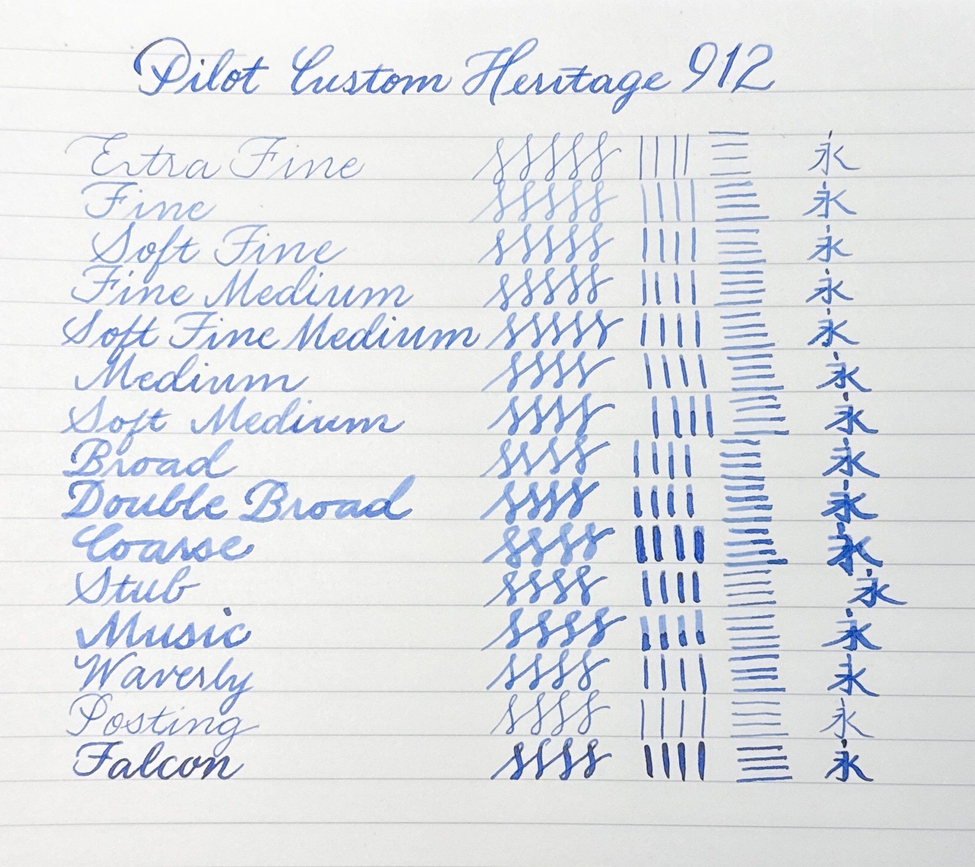 Pilot Custom Heritage 912 - Ranking the Nibs — The Pen Addict